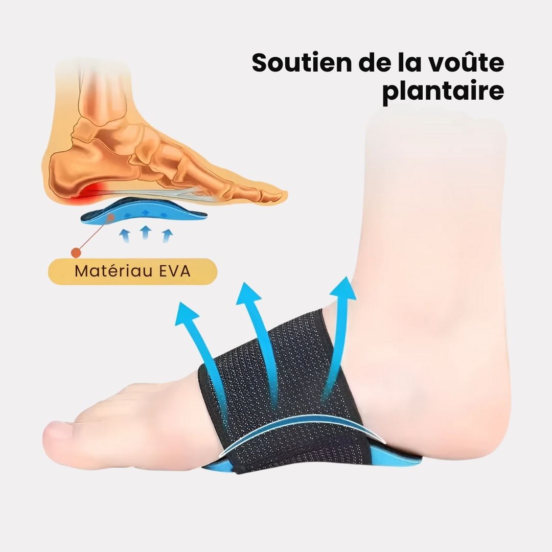 Adjustable support strap wrapped around the arch and heel for plantar fasciitis