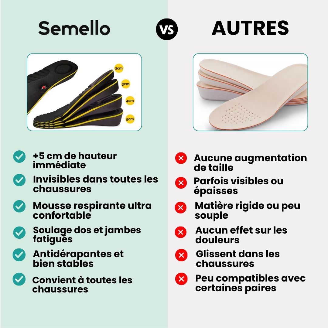 Invisible height increase insoles with a stacked lift, hidden under the heel inside a shoe