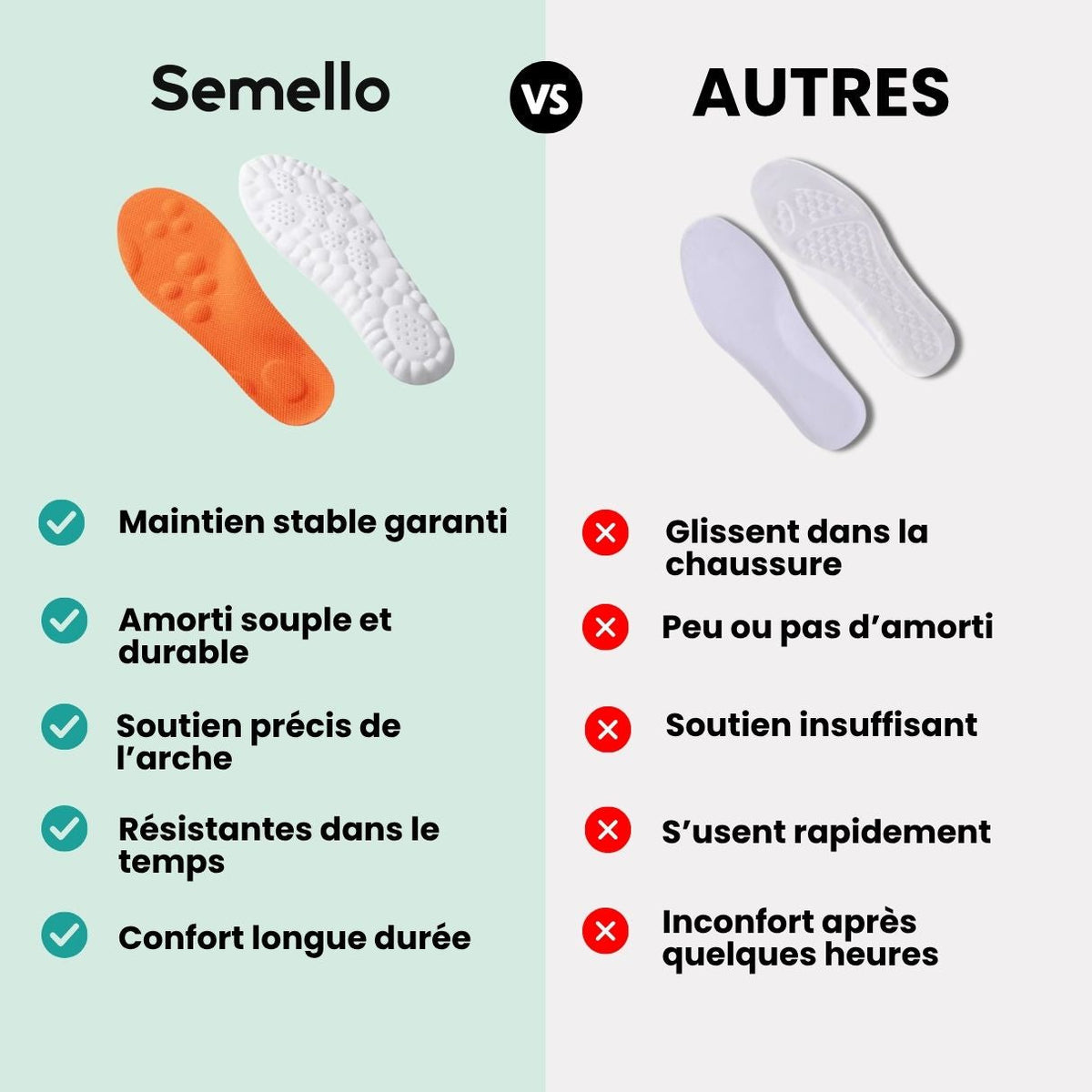 Pair of memory foam orthopedic insoles with a raised arch, worn inside the shoe