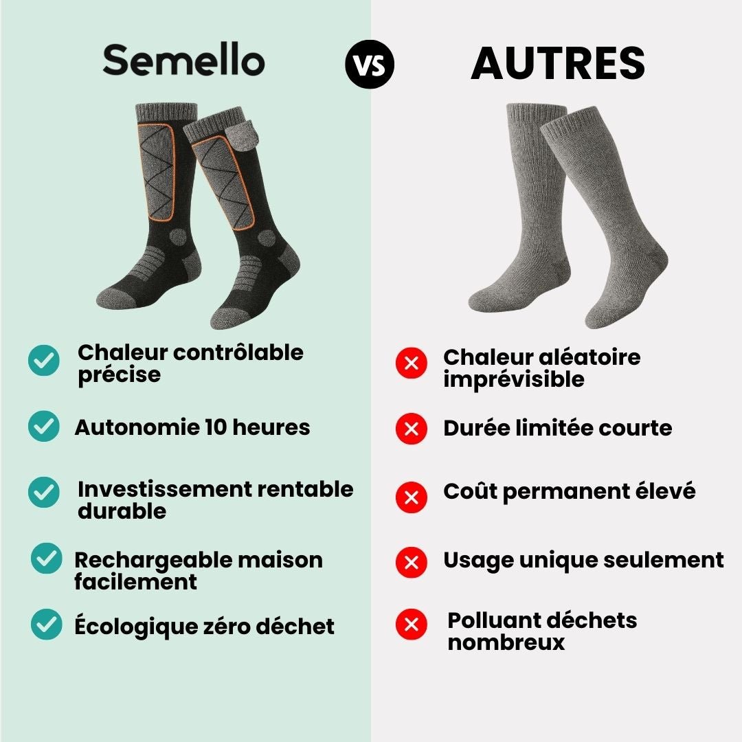 Battery-powered heated winter socks that warm the toes, worn up to mid-calf