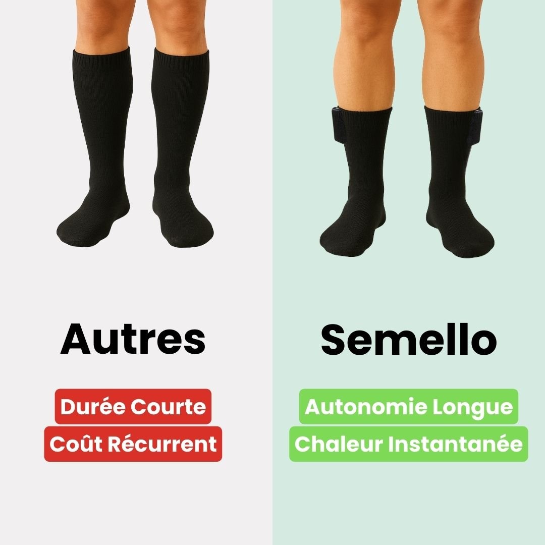 Rechargeable heated socks with a battery pack sitting at the top of the calf