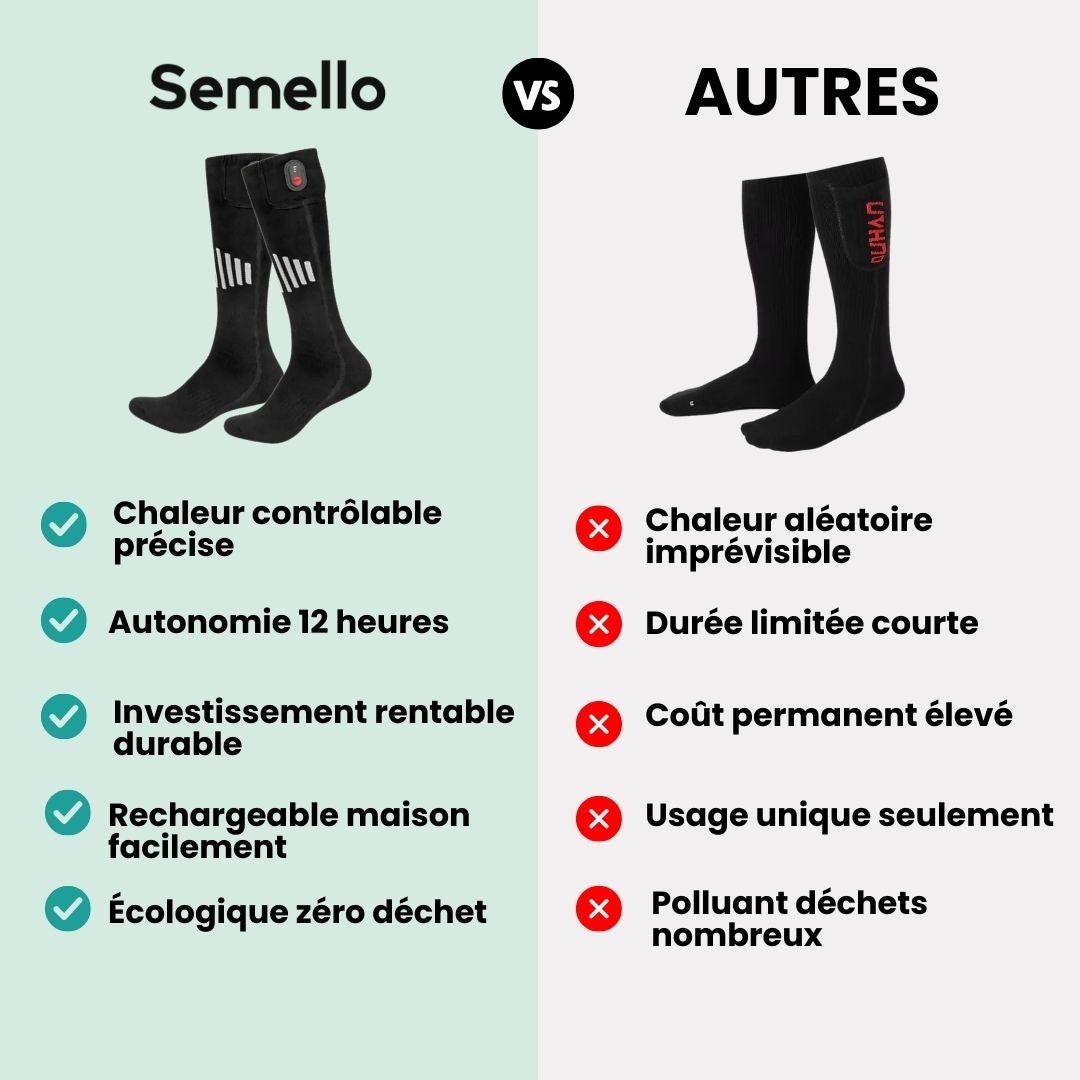Heated sport socks with a battery pocket at the top of the calf