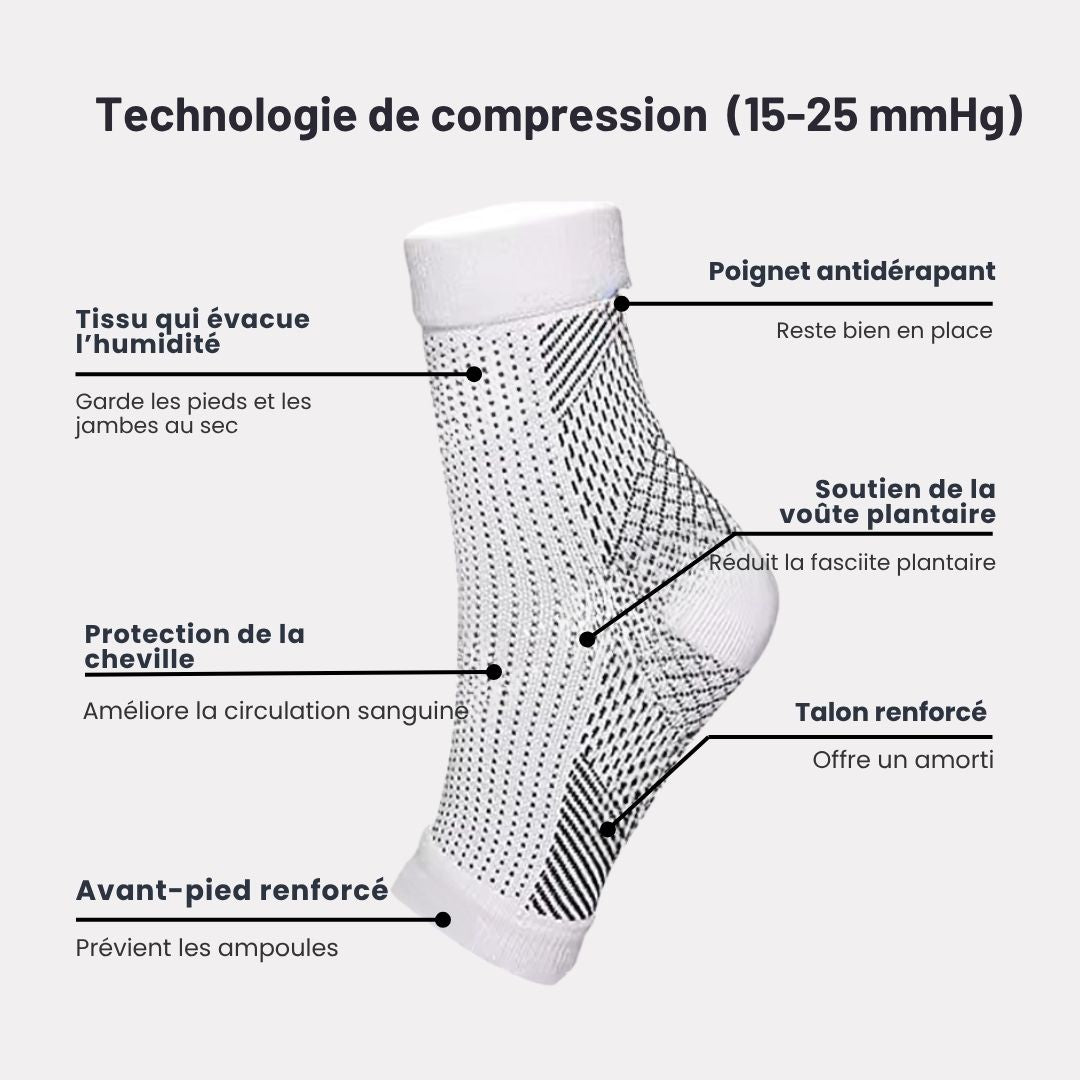 Knee-high therapeutic compression socks worn from the foot up to below the knee