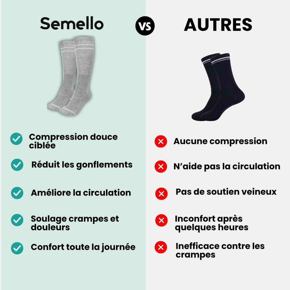 Pregnancy compression socks with gentle 15 to 20 mmHg support, worn up to the knee