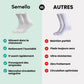 Ribbed technical sport socks with a compression arch band, in gray, white and black