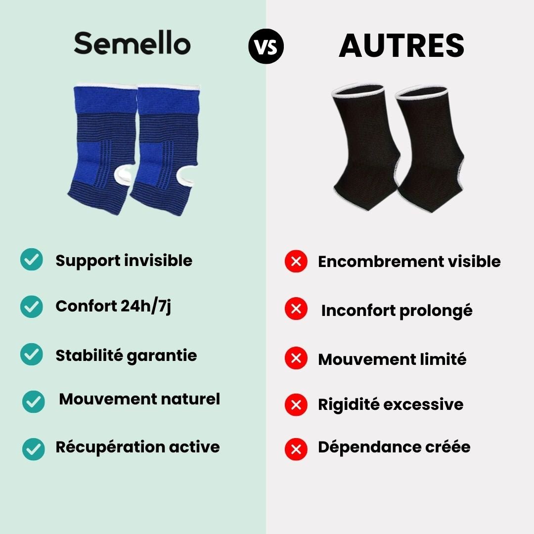 Elastic compression sleeve pulled on around the ankle for graduated support