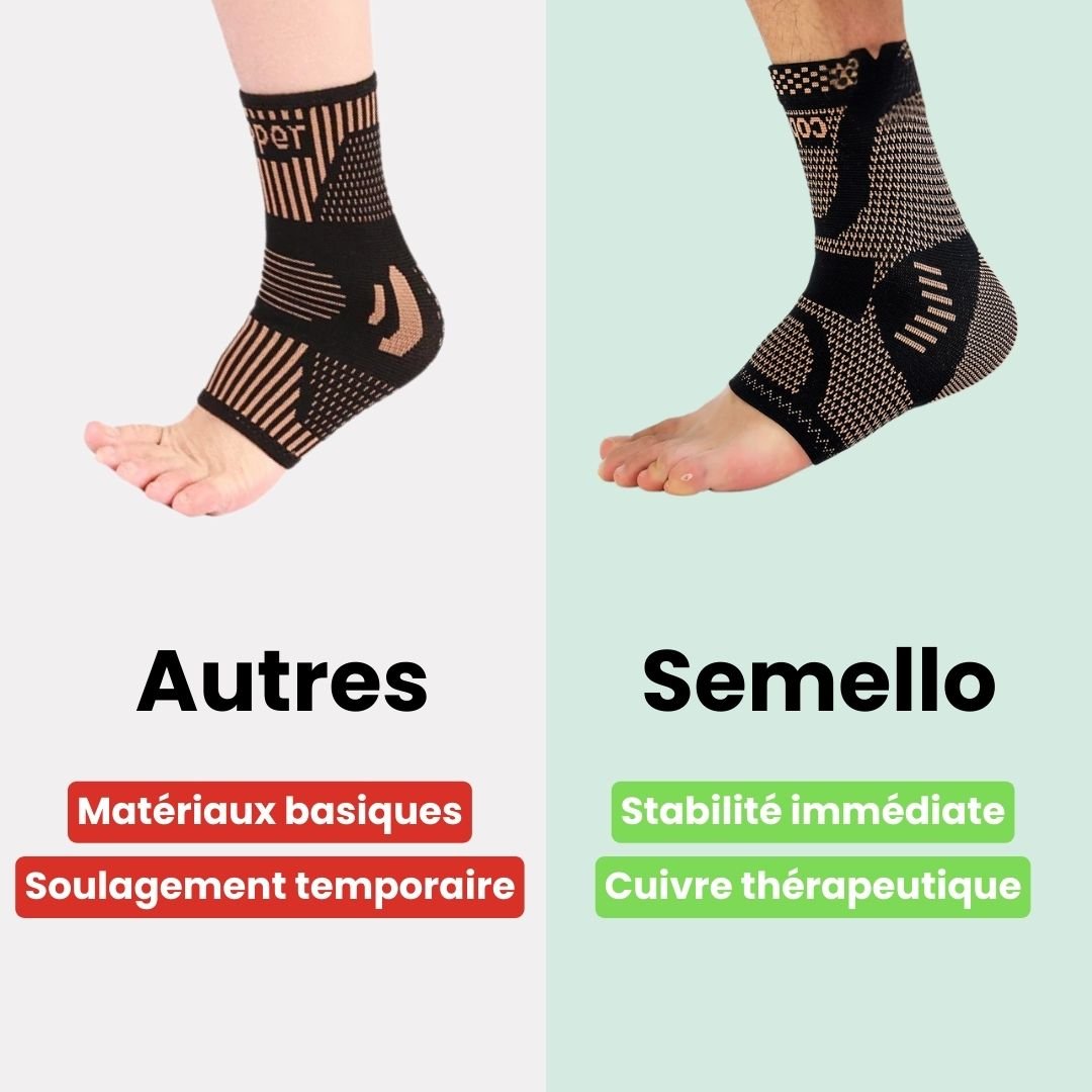 Copper infused compression sleeve pulled on around the ankle