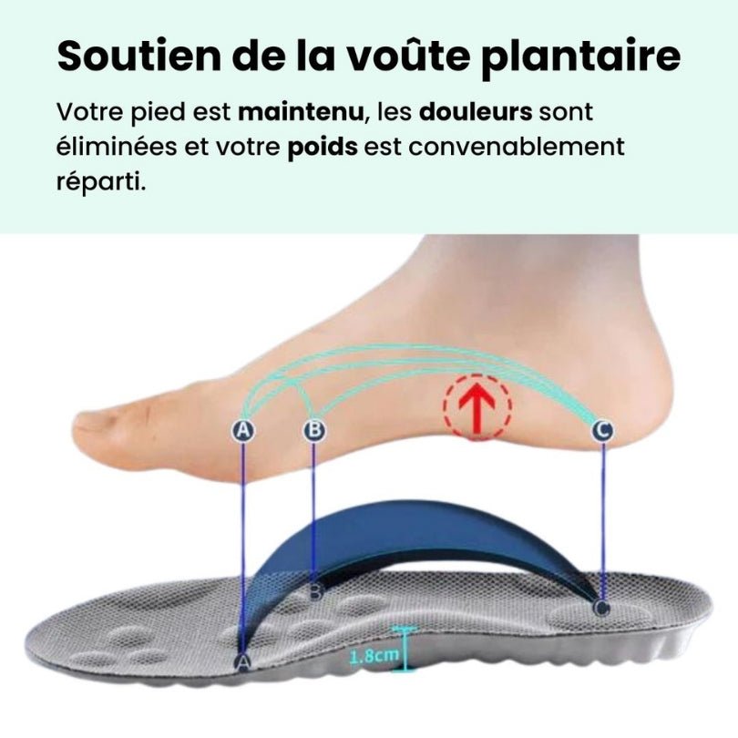 Pair of orthopedic insoles with layered cushioning under the heel and arch