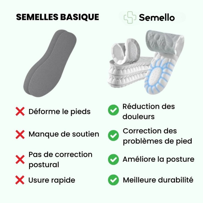Pair of orthopedic insoles with layered cushioning under the heel and arch