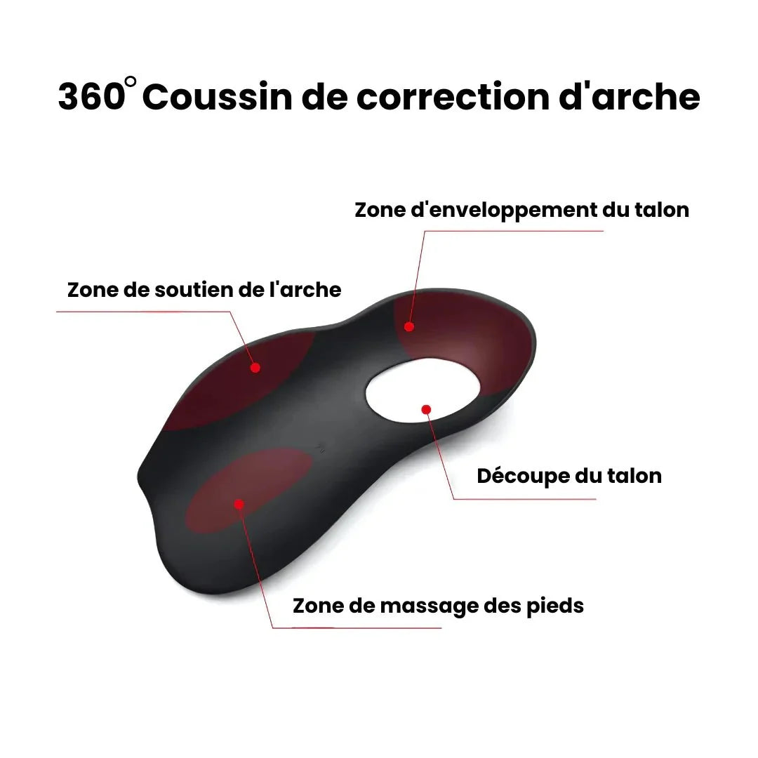 Half insoles with a raised arch that sit under the midfoot for flat feet