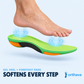 Shock-absorbing heel and forefoot cushioning