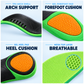 Arch support, forefoot cushion, heel cushion, breathable top