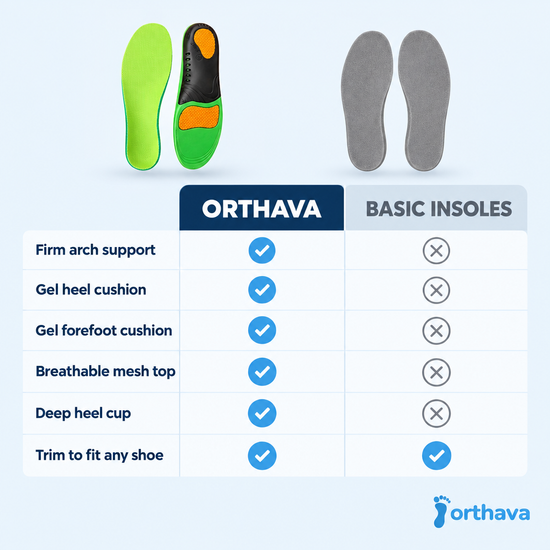 Orthava insole compared to an ordinary insole