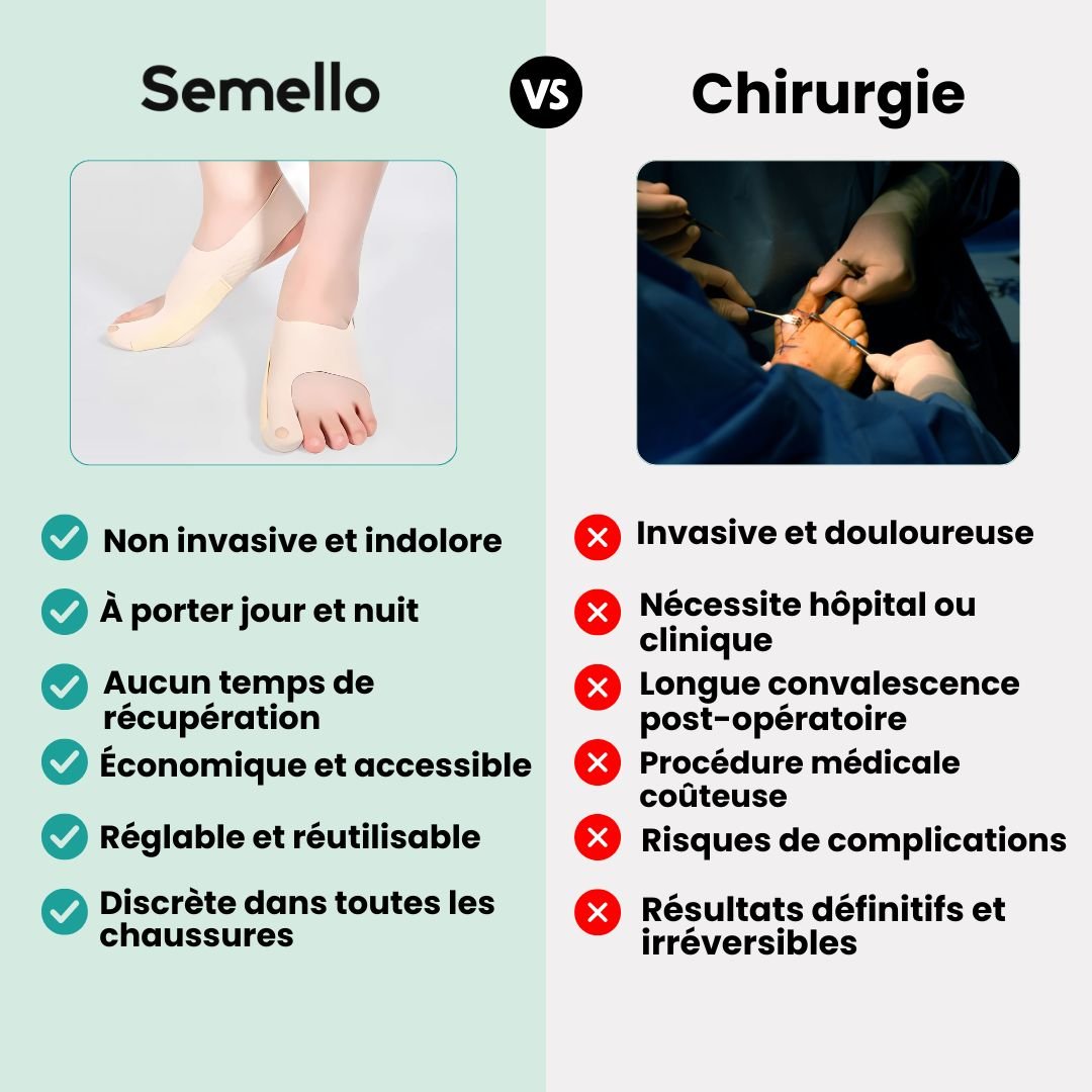 Ultra-thin bunion correction sock worn under the big toe joint inside any shoe