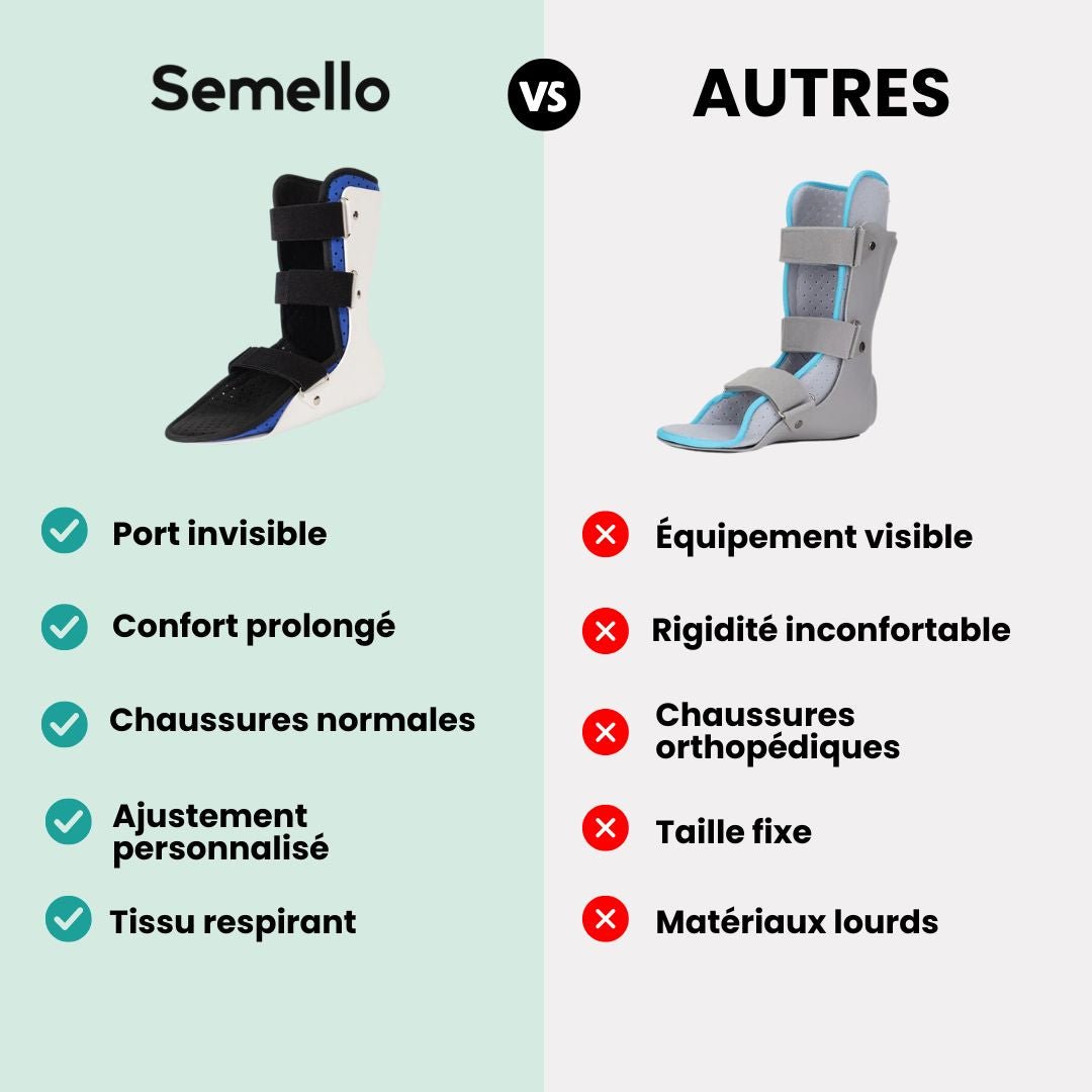 Ankle brace strapped around the ankle and foot to lift the toes and correct foot drop