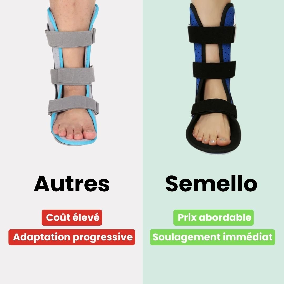 Ankle brace strapped around the ankle and foot to lift the toes and correct foot drop