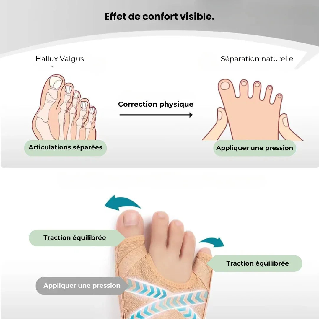 Silicone corrector cupping the big toe and the little toe bunion at once