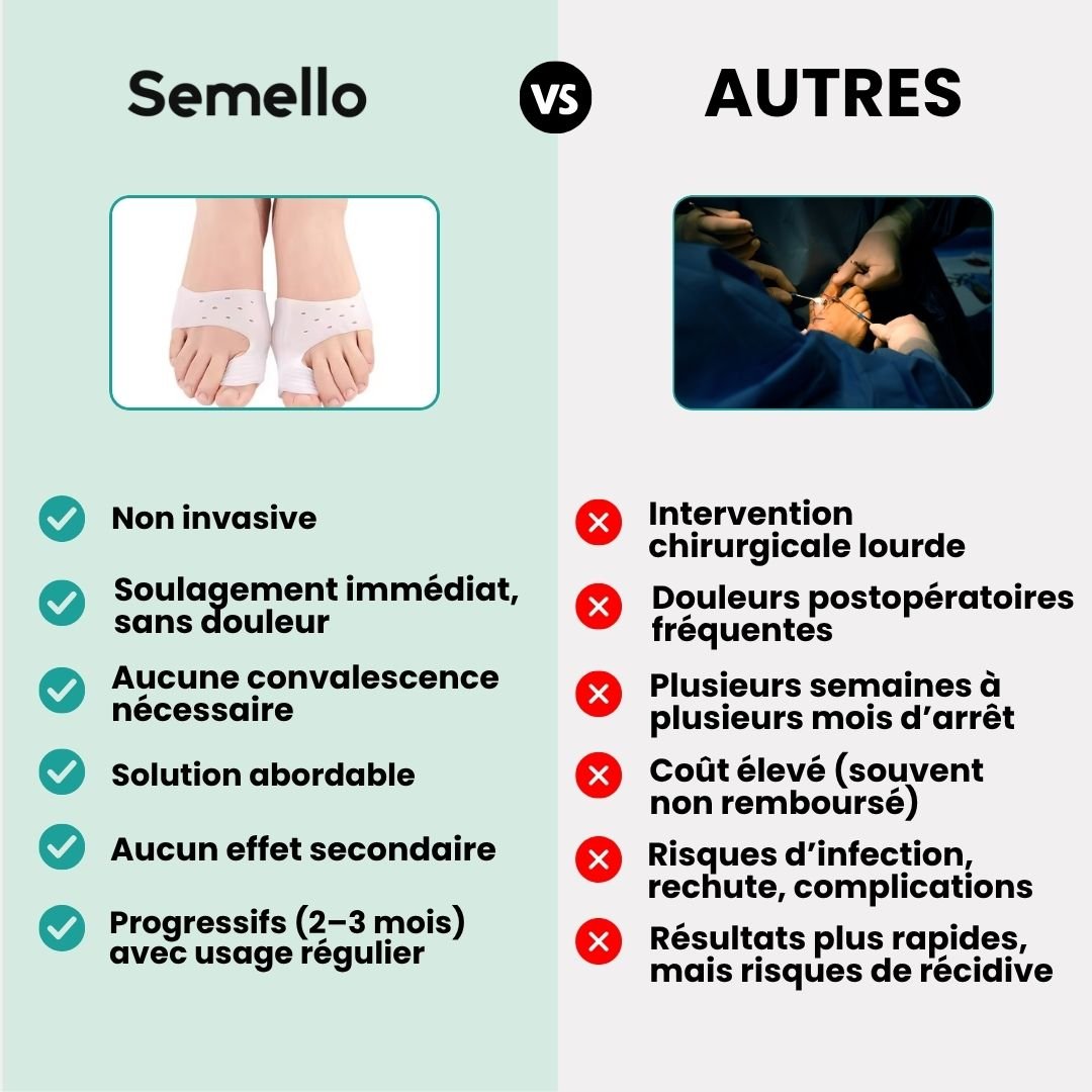 Soft discreet bunion corrector worn over the big toe joint inside a shoe