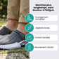 Orthopedic sandals with adjustable straps and a molded arch support footbed, in gray, blue or black