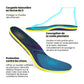 Everyday plantar fasciitis insoles with a molded arch, trimmed to fit inside the shoe