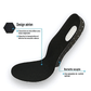 Gel insoles with a thick cushioned heel pad, slid inside the shoe