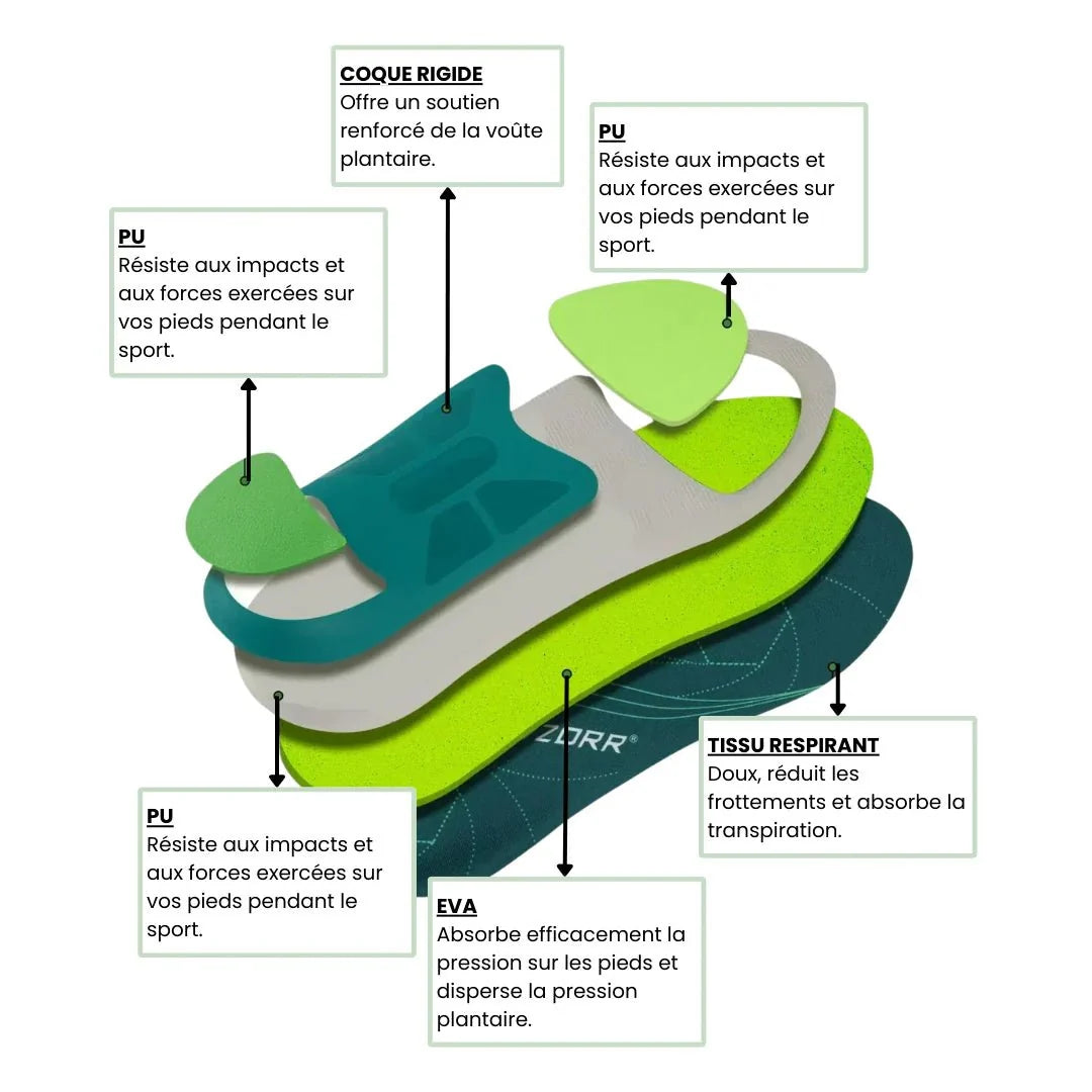 EVA insoles for flat feet with a firm molded arch running the length of the footbed