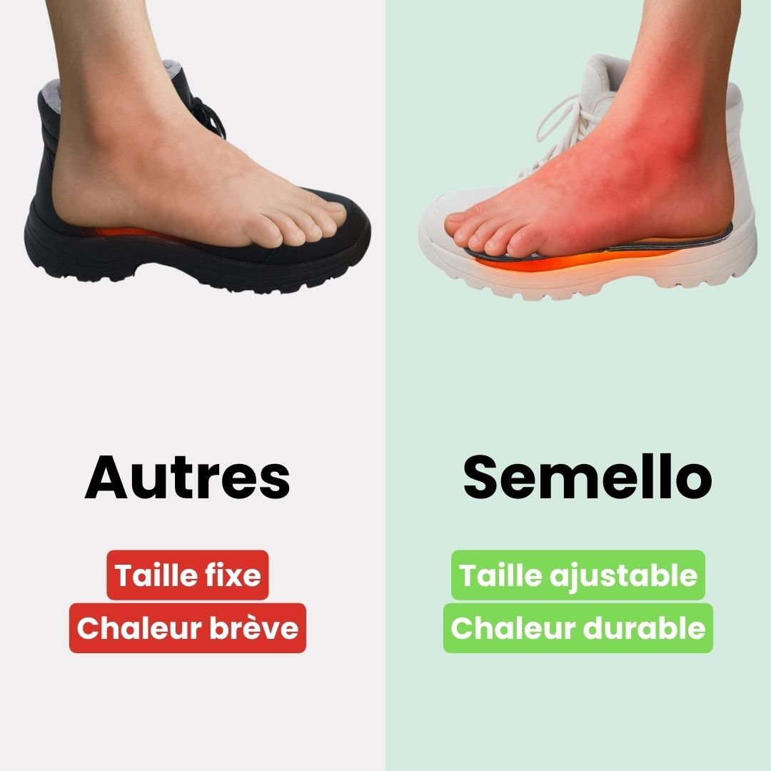 Electric heated insoles with a warming element under the foot, slipped inside work boots