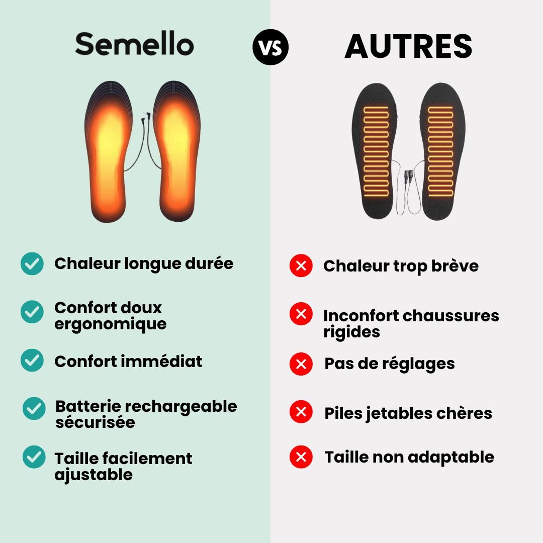 Electric heated insoles with a warming element under the foot, slipped inside work boots