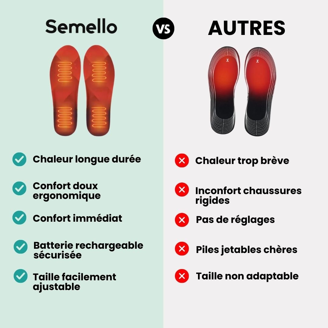 Heated insoles that warm the sole of the foot, sized to sit inside hiking and hunting boots