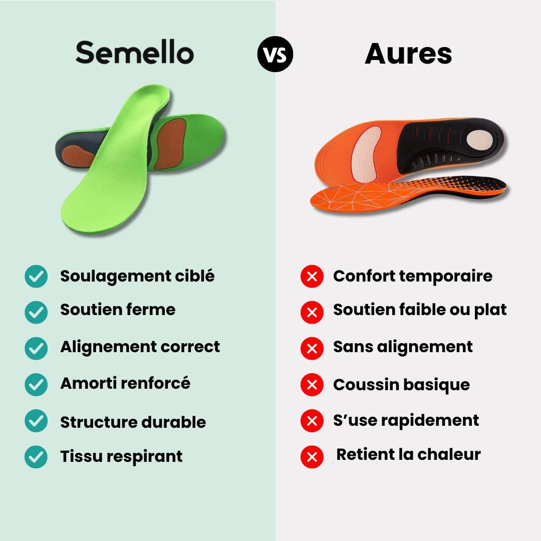 Full-length insoles for plantar fasciitis with a firm arch support and a padded heel