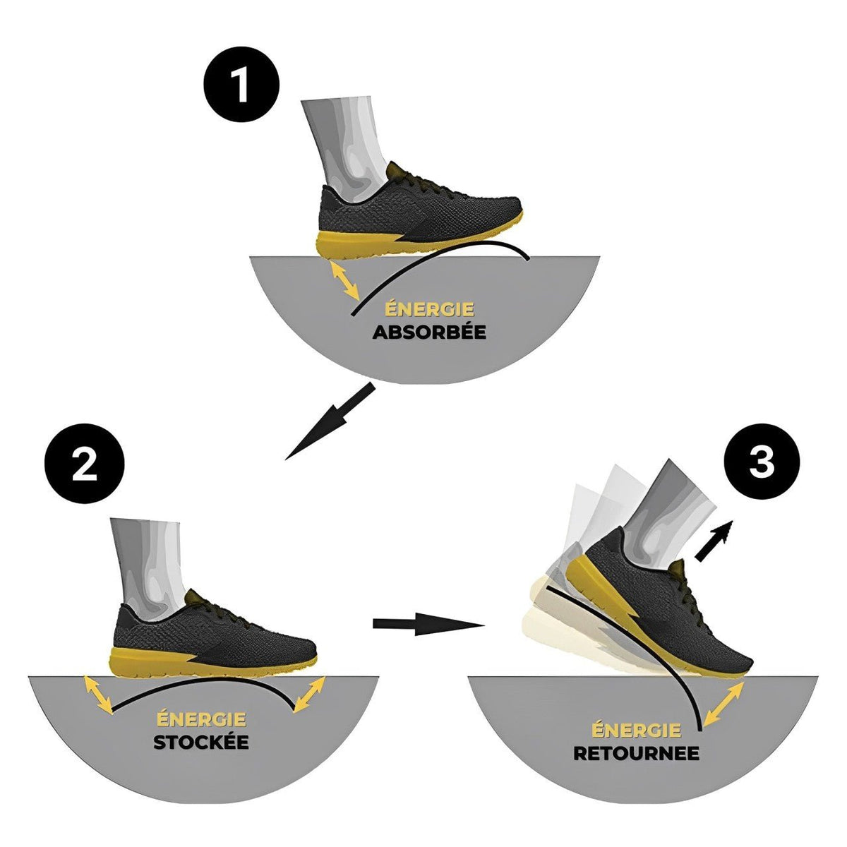 Carbon fiber insoles with a rigid dark plate, slim enough to sit inside a running shoe