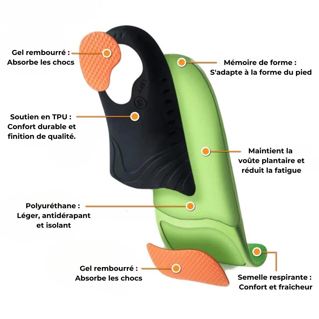 Orthopedic insoles for everyday foot pain, contoured under the arch and the heel