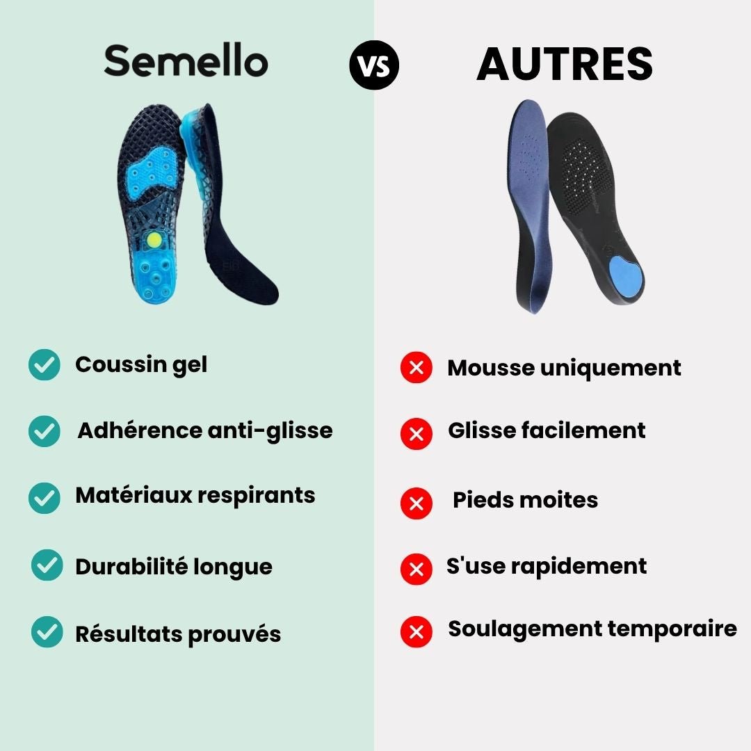 Pair of orthopedic insoles for plantar fasciitis with a raised arch and a deep heel cup