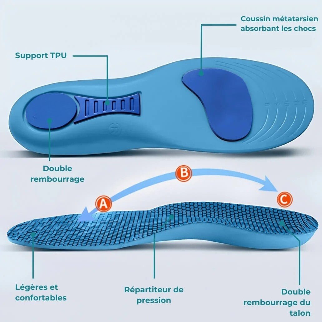 Orthopedic insoles for bunions with a heel cushion, arch support and metatarsal pad