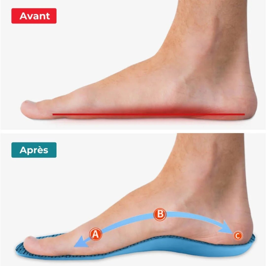 Orthopedic insoles for bunions with a heel cushion, arch support and metatarsal pad