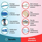 Orthopedic insoles for bunions with a heel cushion, arch support and metatarsal pad