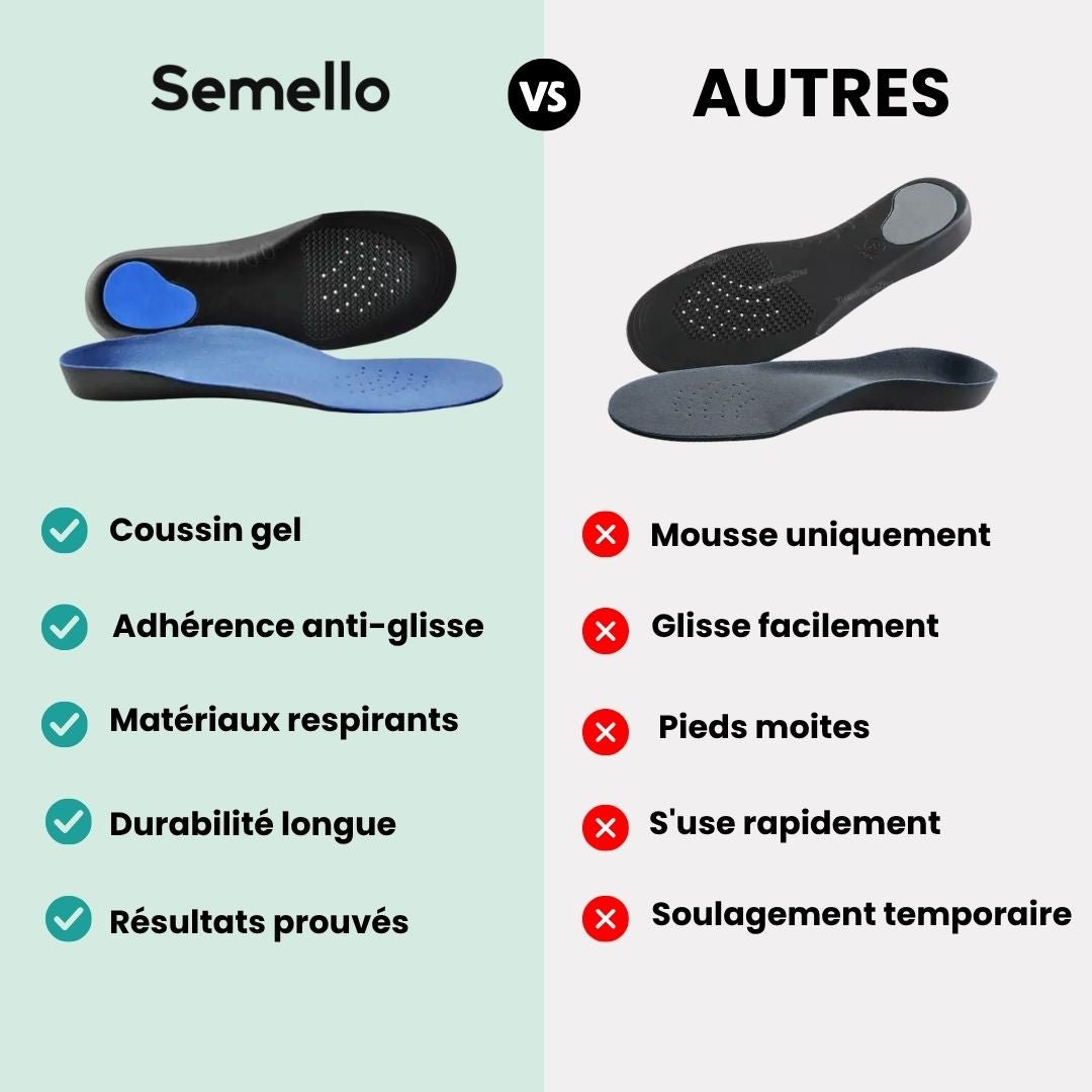 Pair of breathable orthopedic insoles with a raised arch, worn inside the shoe