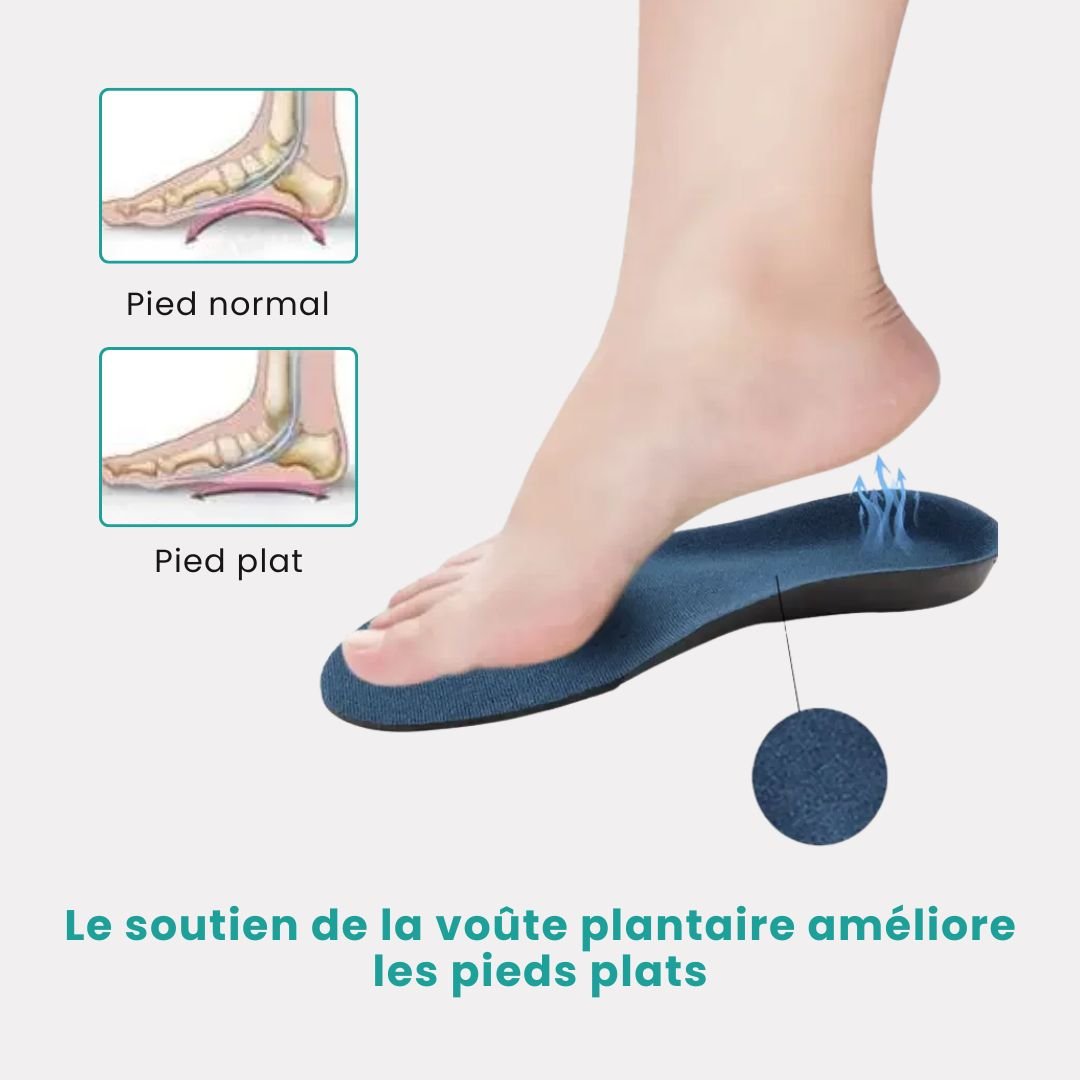 Pair of breathable orthopedic insoles with a raised arch, worn inside the shoe